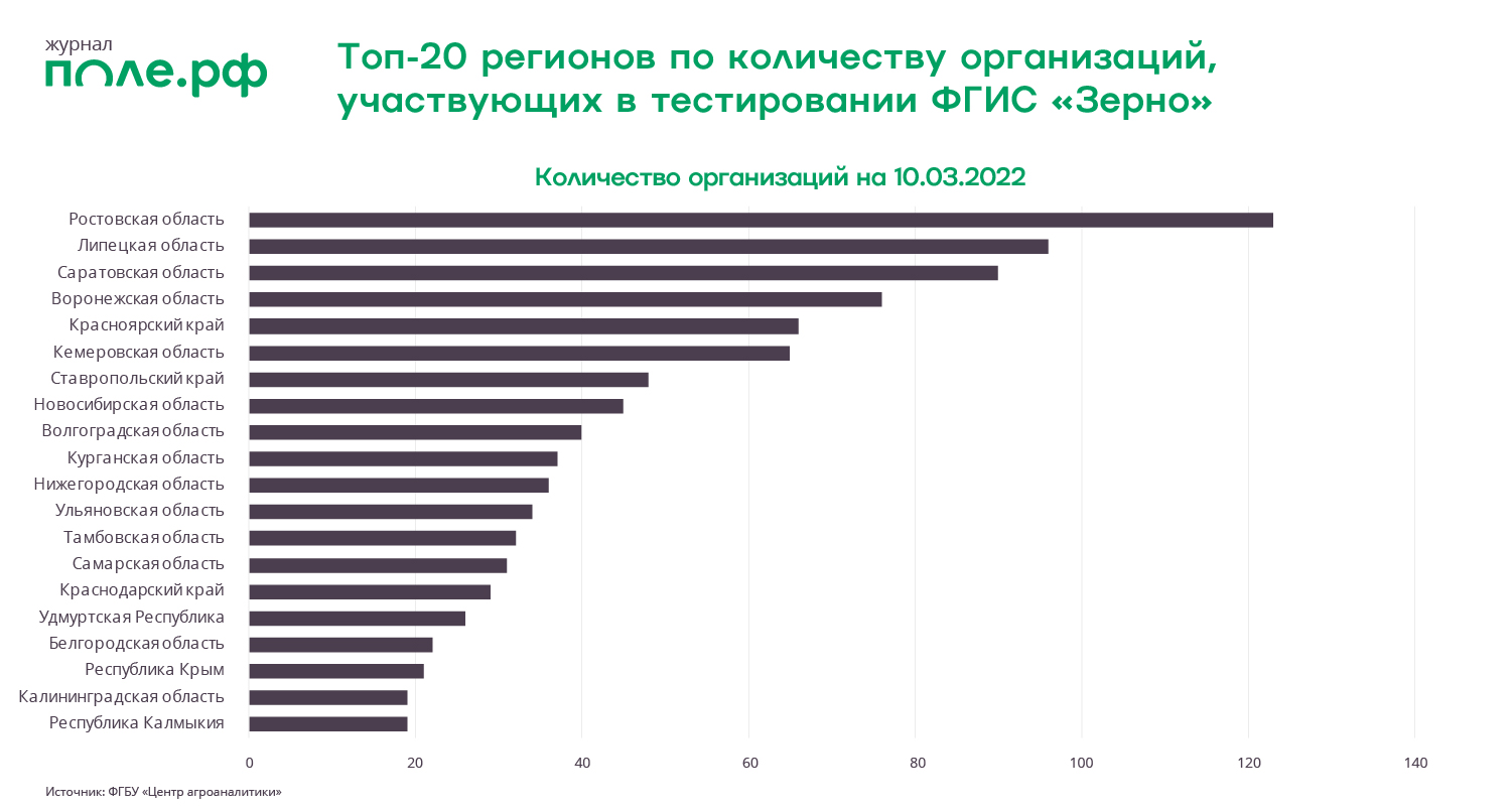 Фгис семеноводство это - ФГИС ТП - Вход - Официальный сайт